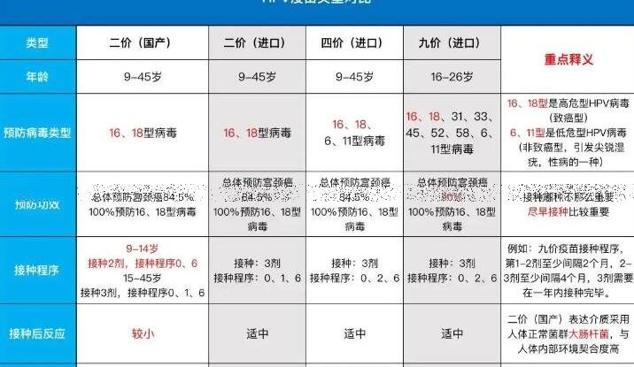 宫颈癌疫苗2价4价9价的年龄段多少钱，359/针-1300/针不等